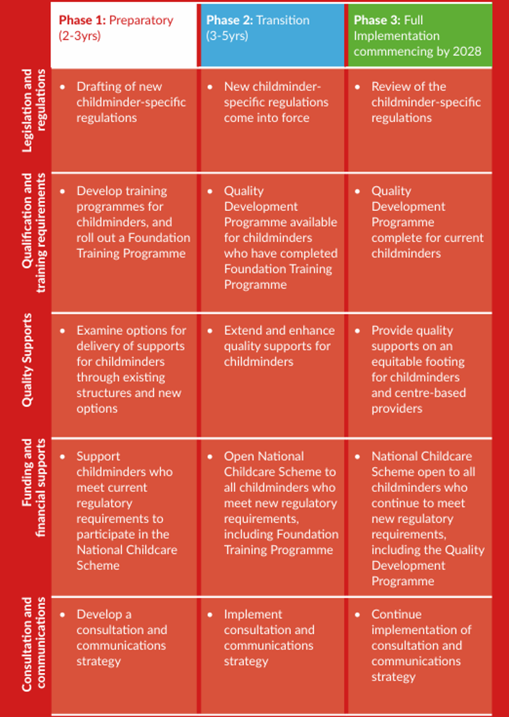 National Action Plan